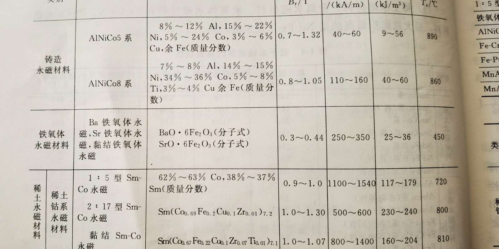 永磁材料的成分與性能 永磁材料的成分與性能