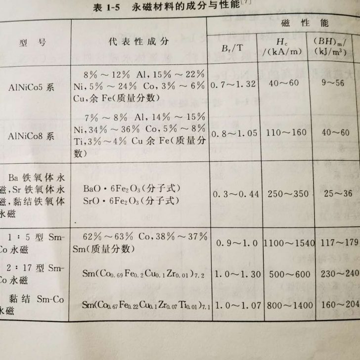 永磁材料的成分與性能