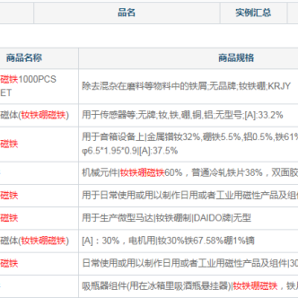 釹鐵硼磁鐵的出口代碼、HS編碼