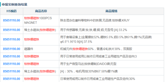 釹鐵硼磁鐵的出口代碼、HS編碼