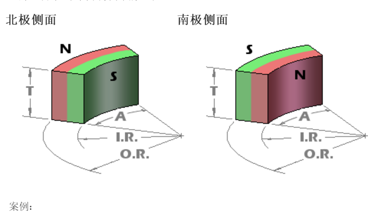 瓦形磁化1