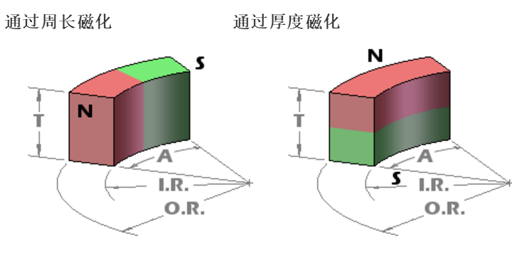 瓦形磁化2